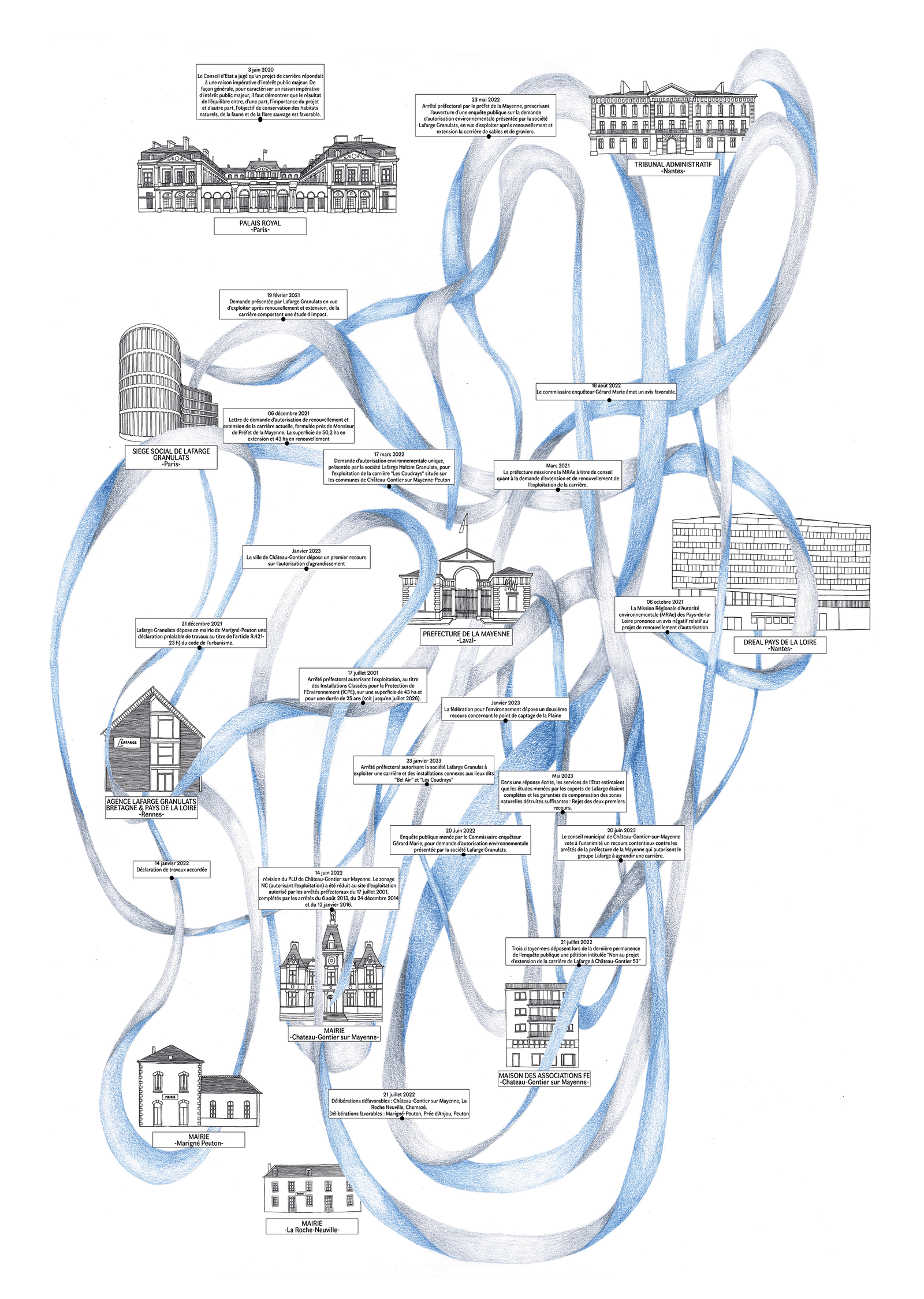 Labyrinthe bureaucratique