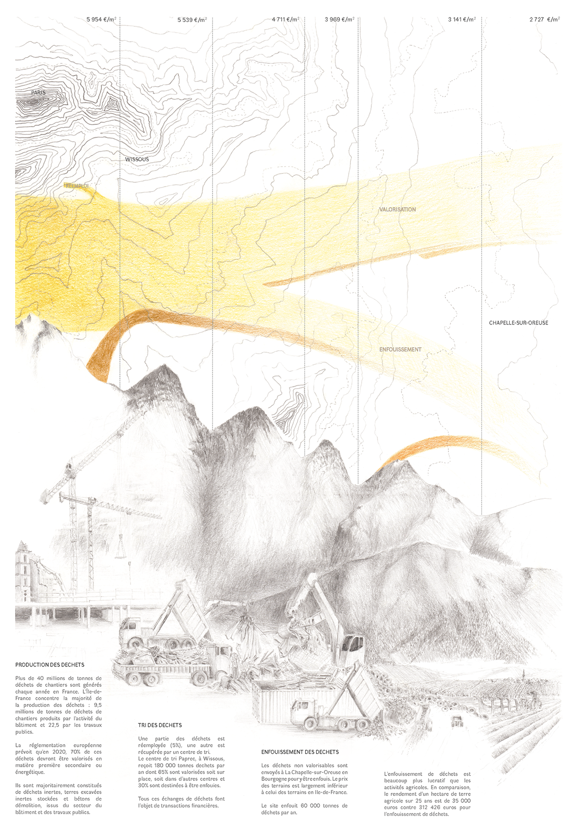 Dessin au crayon des rebuts déversés